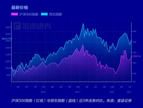 富途证券_富途证券资本运作效率分析_富途证券实用投资建议