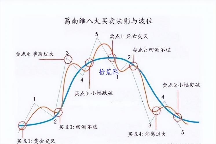 股票挂单技巧_A股交易规则_炒股配资公司有哪些