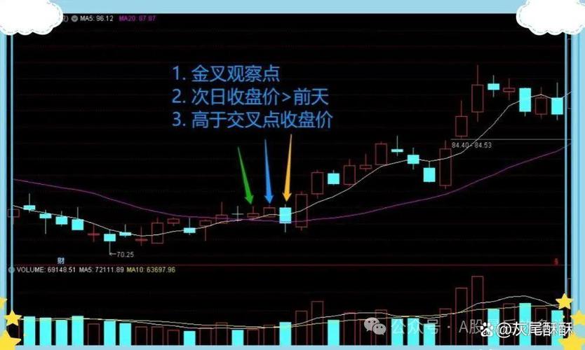 炒股配资公司有哪些_A股交易规则_股票挂单技巧