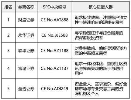 2026年A股股票配资平台SFC牌照选择_正规股票配资平台_合规资金托管券商排名