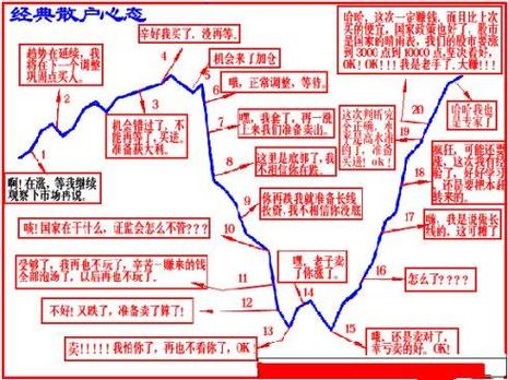 股票怎样加杠杆？新规来了，散户必看