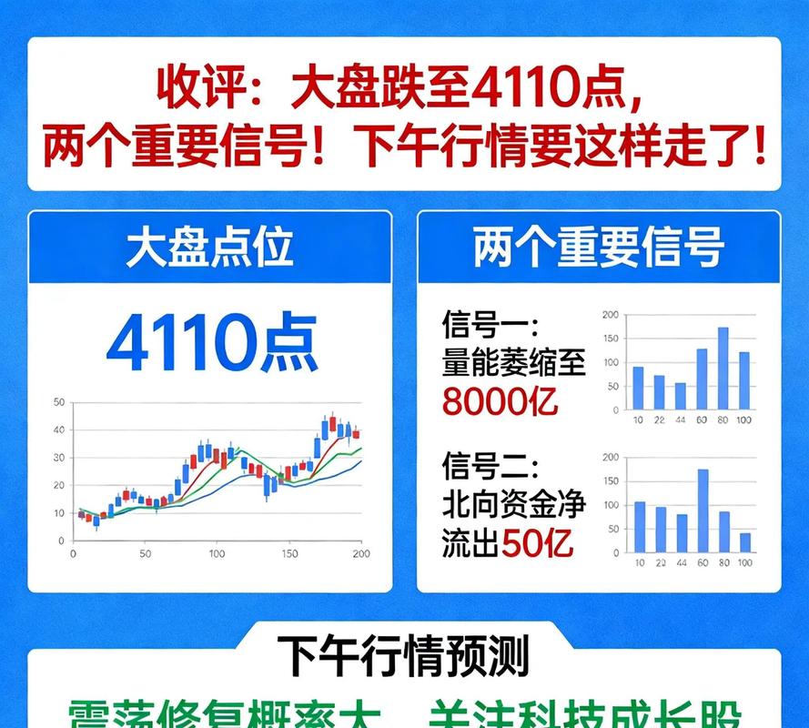 30分钟底背离形态解读_A股市场走势分析_2026年大盘最高多少点