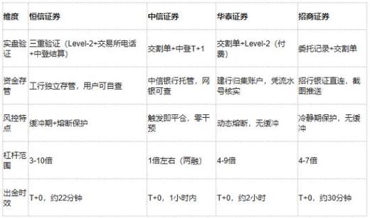 鼎合配资用户必看：十大优质券商排行榜，选对平台稳赚不亏