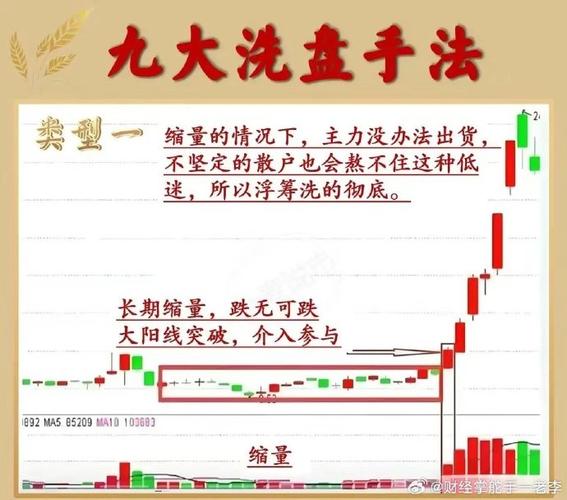 黄金坑识别_杠杆炒股是什么意思_A股尾盘拉升