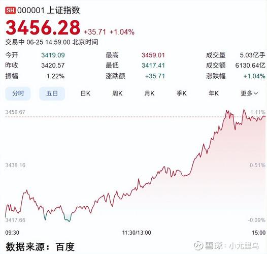 杠杆炒股是什么意思_A股牛市战法_123战法详解