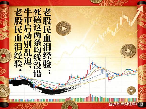 123战法详解_A股牛市战法_杠杆炒股是什么意思