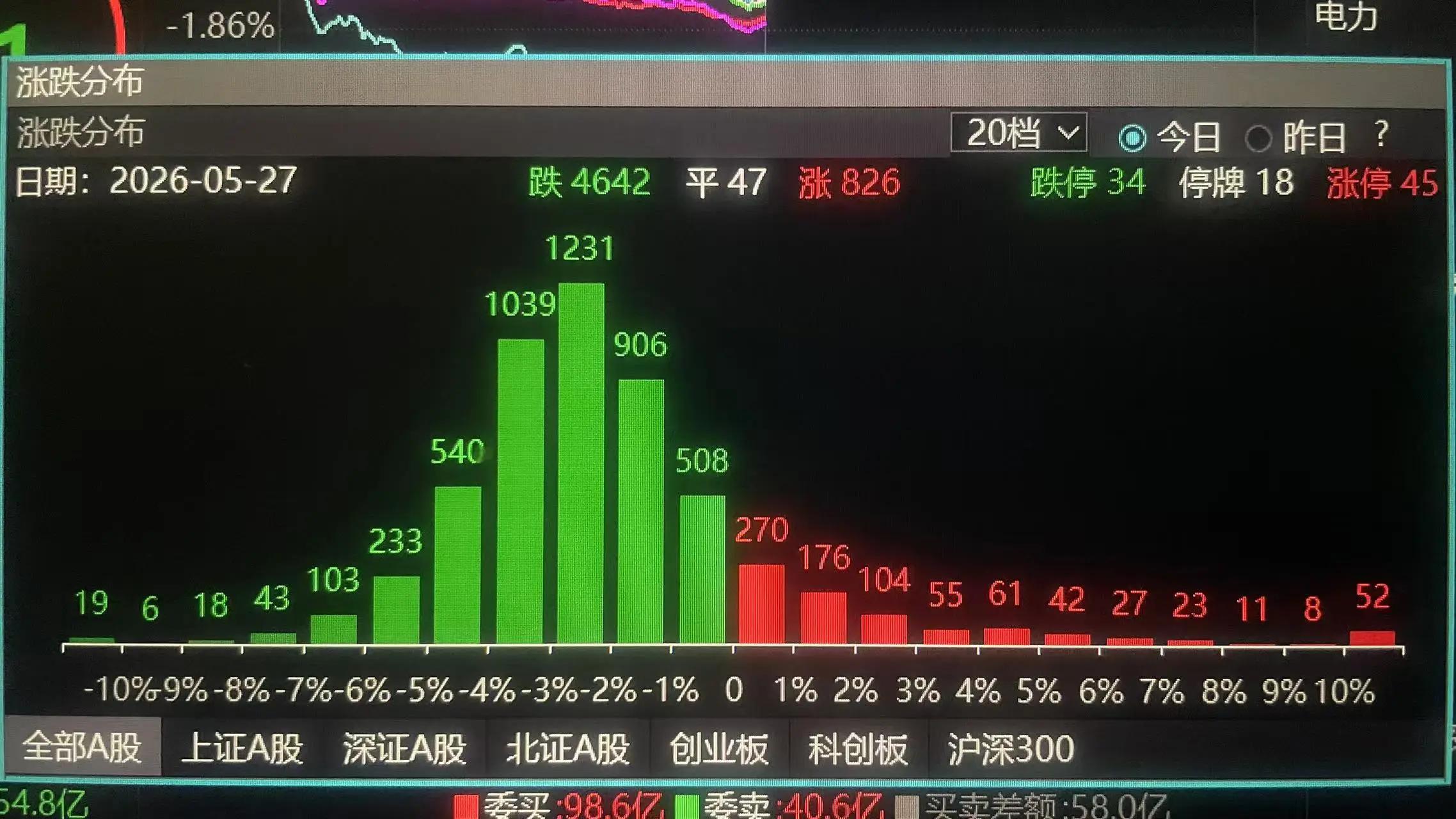 美国股市融资冲击_美股资金流入放缓_杠杆炒股是什么意思
