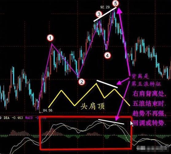 做空一把能赚多少？4种合法途径让你靠下跌赚钱