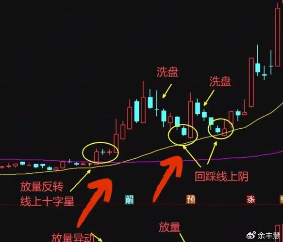 散户看盘痛点咋解？通达信工具+实操，告别凭经验猜涨跌