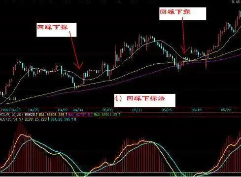 短线打板巨量涨停分析_底部放量涨停后下跌_底部放量涨停次日走势
