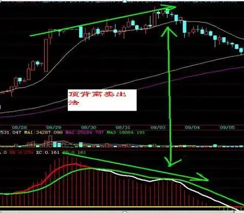 短线打板巨量涨停分析_底部放量涨停后下跌_底部放量涨停次日走势