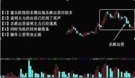 底部放量涨停后下跌_底部放量涨停次日走势_短线打板巨量涨停分析