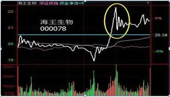 短线打板巨量涨停分析_底部放量涨停次日走势_底部放量涨停后下跌