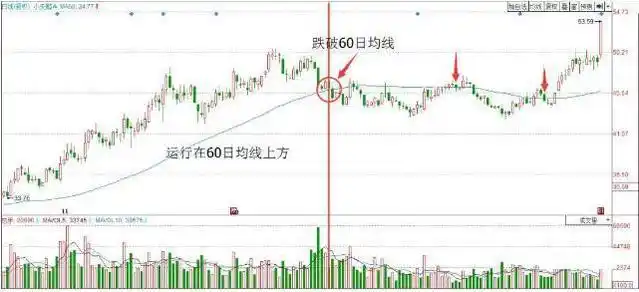 巴菲特A股投资策略_底部放量涨停后下跌_A股市场估值分析