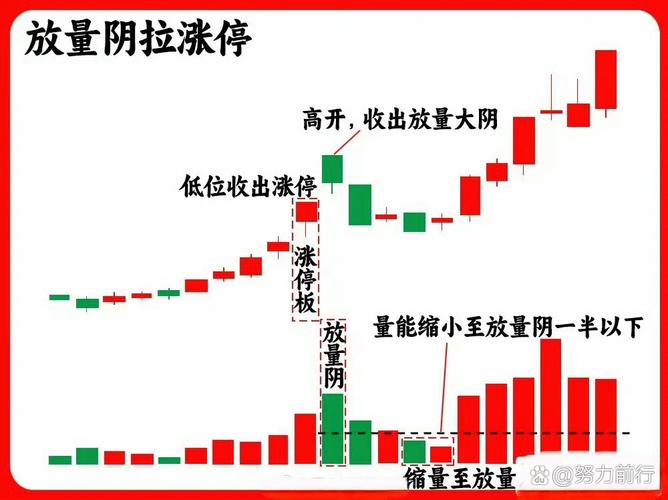 巴菲特A股投资策略_底部放量涨停后下跌_A股市场估值分析