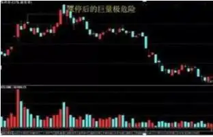巴菲特A股投资策略_底部放量涨停后下跌_A股市场估值分析