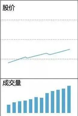 底部放量涨停后下跌_成交量形态分析_缩量放量技术解读