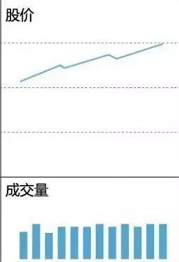 底部放量涨停后下跌_缩量放量技术解读_成交量形态分析