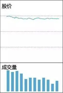 缩量放量技术解读_底部放量涨停后下跌_成交量形态分析