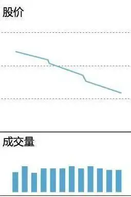 缩量放量技术解读_底部放量涨停后下跌_成交量形态分析