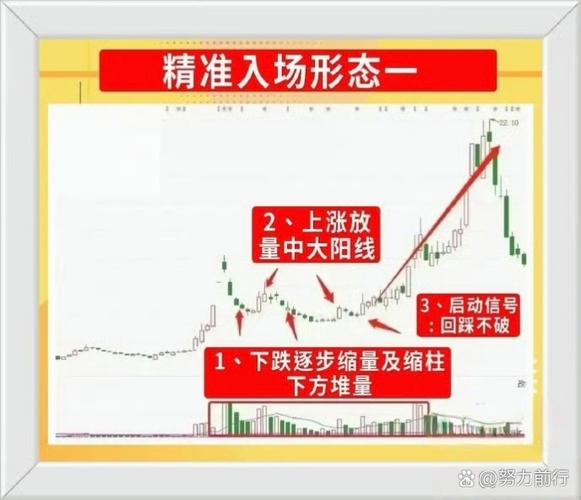 成交量形态分析_底部放量涨停后下跌_缩量放量技术解读
