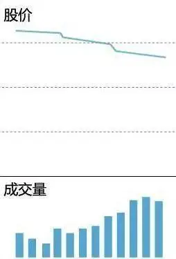 底部放量涨停后下跌_成交量形态分析_缩量放量技术解读