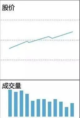 底部放量涨停后下跌_成交量形态分析_缩量放量技术解读