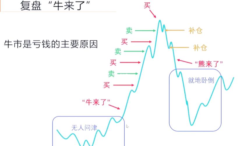 巧牛网融资_股票配资正规平台_股票配资平台