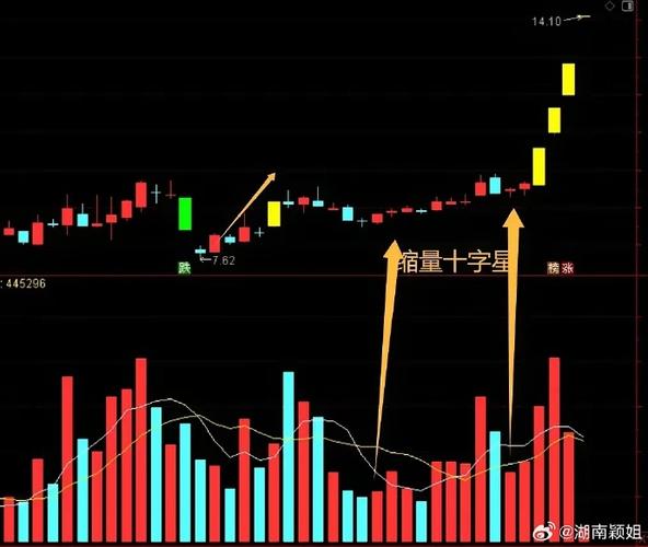 A股缩量窄震_沪指守住20日均线_大盘怎么分析