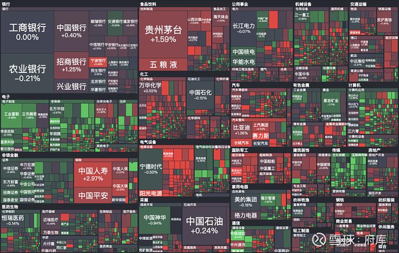 消费板块阴跌成因_科技板块持续大涨_大盘怎么分析