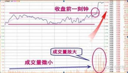 强势延续形态_尾盘选股简单绝技_尾盘选股