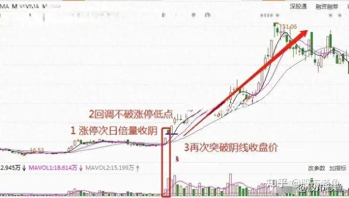 南卫股份涨停背后：北证50逆市大涨，如何抓住下一只双成药业？