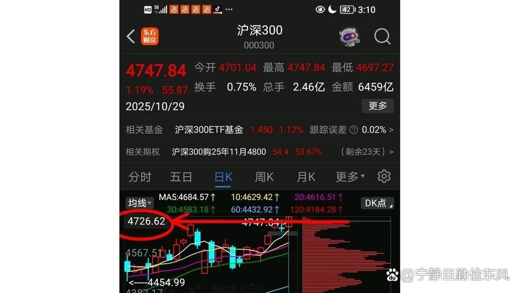 A股放量普涨行情_上证指数站上4000点_今天大盘怎么了