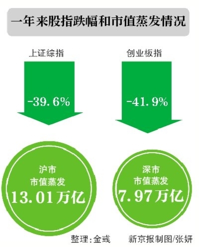 在线配资公司：A股大涨后如何抓住行情机遇