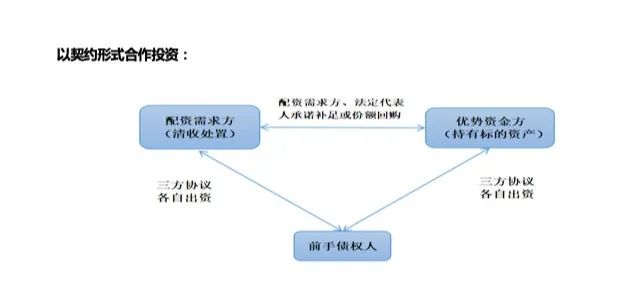 配资比例_不良资产配资定义_不良资产配资业务