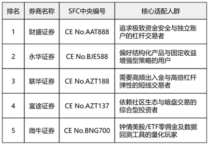 2026正规杠杆炒股平台榜单，五家券商领跑