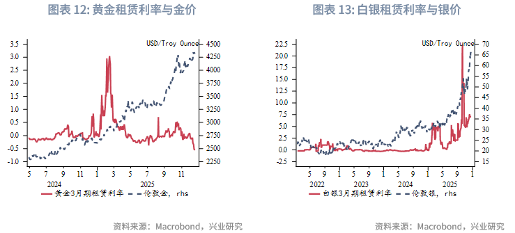 2026白银牛市_2025 至 2026 年美联储降息对金价的影响_第四季度贵金属价格走势