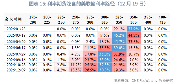 2025 至 2026 年美联储降息对金价的影响_2026白银牛市_第四季度贵金属价格走势