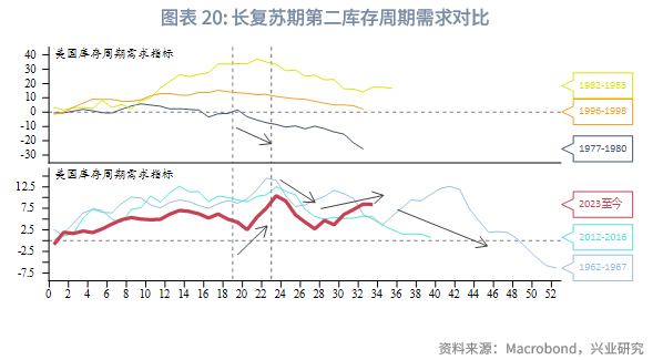 第四季度贵金属价格走势_2025 至 2026 年美联储降息对金价的影响_2026白银牛市