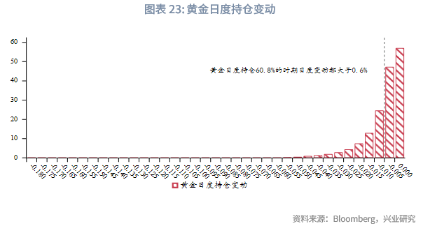 第四季度贵金属价格走势_2026白银牛市_2025 至 2026 年美联储降息对金价的影响