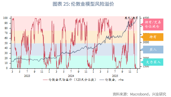 第四季度贵金属价格走势_2025 至 2026 年美联储降息对金价的影响_2026白银牛市