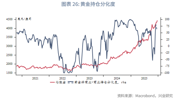 2026白银牛市_第四季度贵金属价格走势_2025 至 2026 年美联储降息对金价的影响