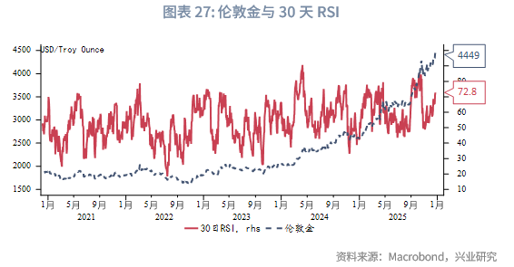 2025 至 2026 年美联储降息对金价的影响_第四季度贵金属价格走势_2026白银牛市
