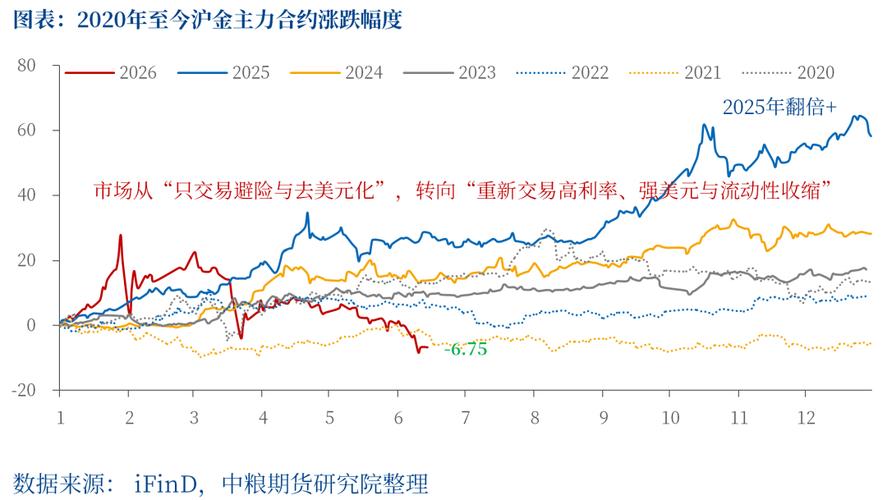 2025 至 2026 年美联储降息对金价的影响_第四季度贵金属价格走势_2026白银牛市