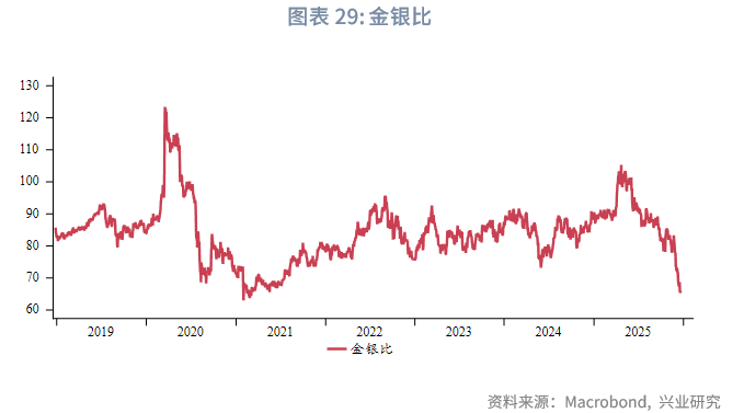 2026白银牛市_第四季度贵金属价格走势_2025 至 2026 年美联储降息对金价的影响