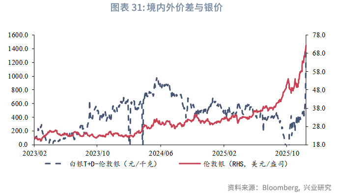 2026白银牛市_2025 至 2026 年美联储降息对金价的影响_第四季度贵金属价格走势