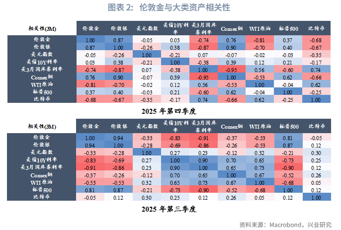 第四季度贵金属价格走势_2025 至 2026 年美联储降息对金价的影响_2026白银牛市