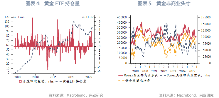 2026白银牛市_2025 至 2026 年美联储降息对金价的影响_第四季度贵金属价格走势