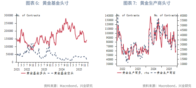 2026白银牛市_2025 至 2026 年美联储降息对金价的影响_第四季度贵金属价格走势