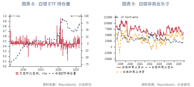 2026白银牛市_第四季度贵金属价格走势_2025 至 2026 年美联储降息对金价的影响